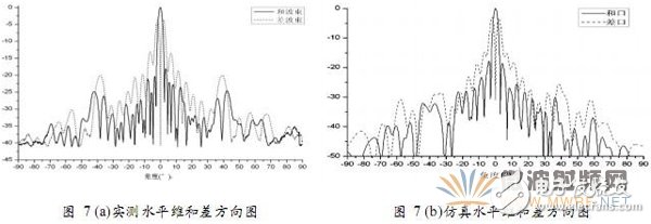 利用HFSS設(shè)計毫米波圓極化介質(zhì)復(fù)合波導(dǎo)縫隙天線