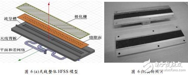 利用HFSS設(shè)計毫米波圓極化介質(zhì)復(fù)合波導(dǎo)縫隙天線