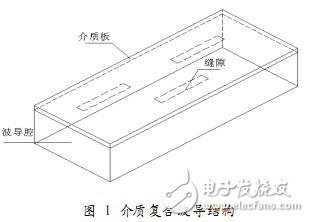 利用HFSS設(shè)計毫米波圓極化介質(zhì)復(fù)合波導(dǎo)縫隙天線