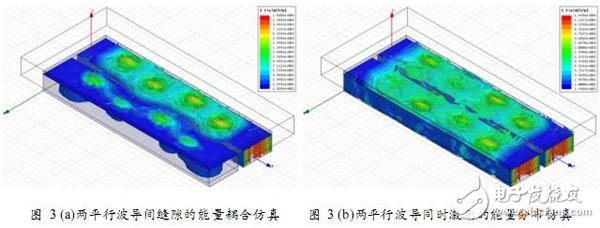 利用HFSS設(shè)計毫米波圓極化介質(zhì)復(fù)合波導(dǎo)縫隙天線
