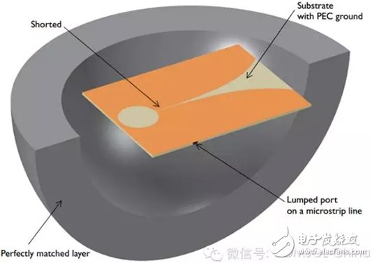 用仿真方法分析Vivaldi天線的設(shè)計