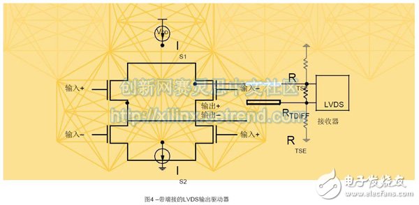 基于FPGA連接的JESD204B高速串行鏈路設計需要考慮的基本硬件及時序問題詳解