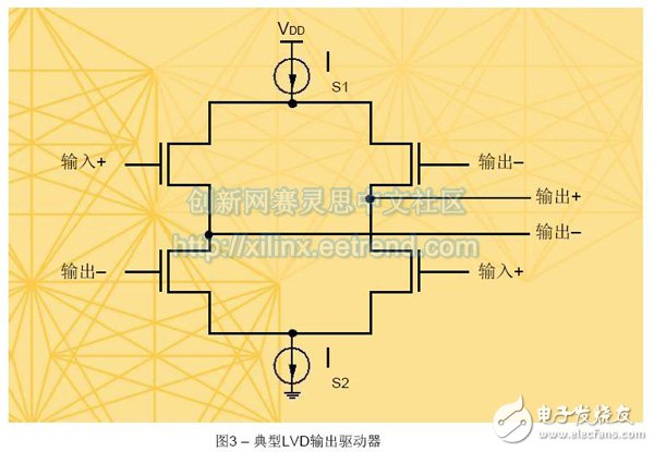 基于FPGA連接的JESD204B高速串行鏈路設計需要考慮的基本硬件及時序問題詳解