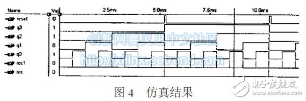 圖4　仿真結(jié)果