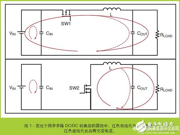 基于FPGA系統的新一代低噪聲DC/DC轉換器降噪設計 