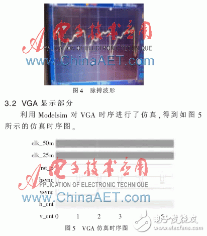 基于FPGA的脈搏信號采集系統設計