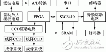 圖3 硬件設(shè)計(jì)結(jié)構(gòu)框圖