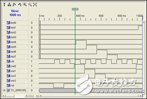FPGA最小系統實例之：在Xilinx的FPGA開發板上運行第一個FPGA程序