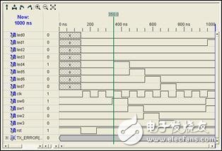 FPGA最小系統(tǒng)實例之：在Xilinx的FPGA開發(fā)板上運行第一個FPGA程序