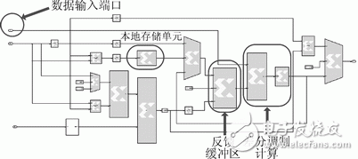 圖6　差分調(diào)制子系統(tǒng)Simulink頂層模型