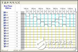 FPGA最小系統(tǒng)實例之：在Xilinx的FPGA開發(fā)板上運行第一個FPGA程序