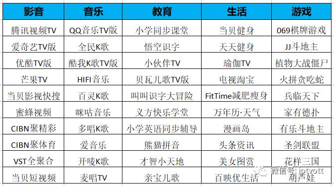 視頻市場最新動態(tài)：谷歌推聊天機器人分析平臺Chatbase 梨視頻融資1.67億