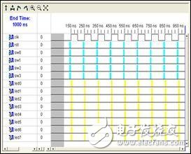FPGA最小系統(tǒng)之：實例2 在Xilinx的FPGA開發(fā)板上運行第一個FPGA程序 