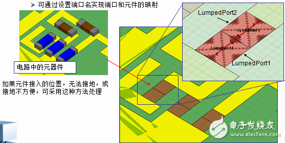 HFSS端口應用詳解：Wave Port 、Lumped Port
