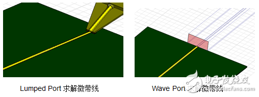 HFSS端口應用詳解：Wave Port 、Lumped Port