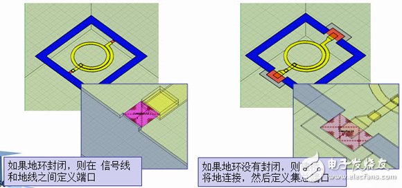 HFSS端口應用詳解：Wave Port 、Lumped Port