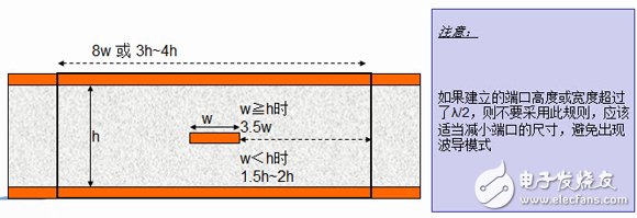 HFSS端口應用詳解：Wave Port 、Lumped Port