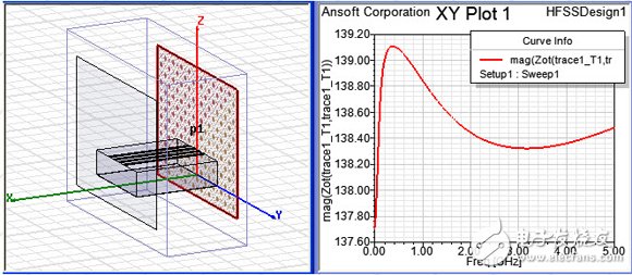HFSS端口應用詳解：Wave Port 、Lumped Port