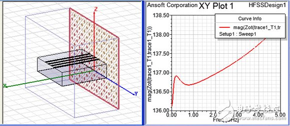 HFSS端口應用詳解：Wave Port 、Lumped Port