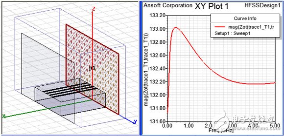 HFSS端口應用詳解：Wave Port 、Lumped Port