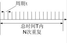 頻率計