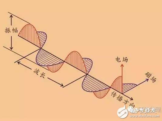 【解讀】電磁學理論是如何建立的？