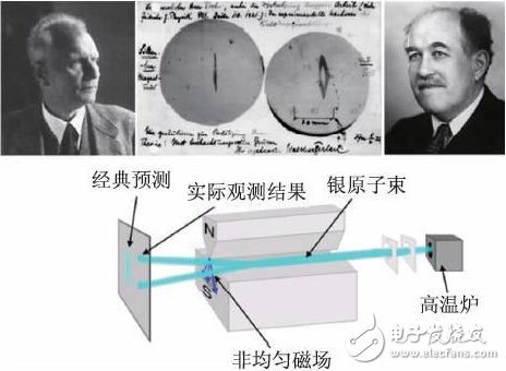 【百科】磁鐵的磁性究竟來(lái)源于哪里