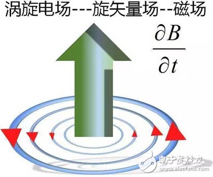 Y2T45 電磁波之-光波導 電磁波導 FDTD算法