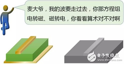 Y2T45 電磁波之-光波導 電磁波導 FDTD算法