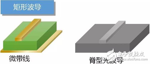 Y2T45 電磁波之-光波導 電磁波導 FDTD算法