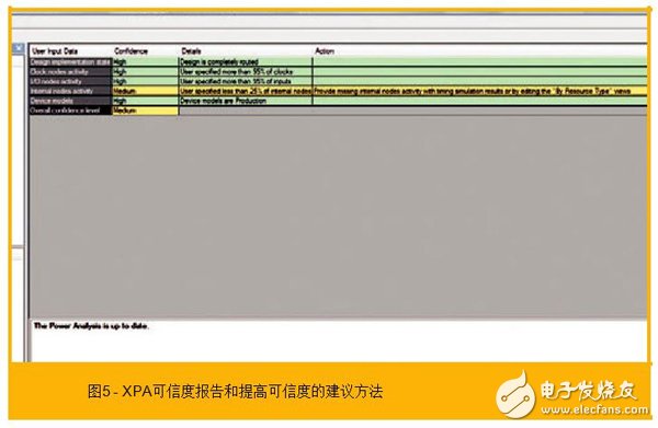 使用賽靈思的功耗估計器和分析器工具協助功耗優化的步驟有哪些？