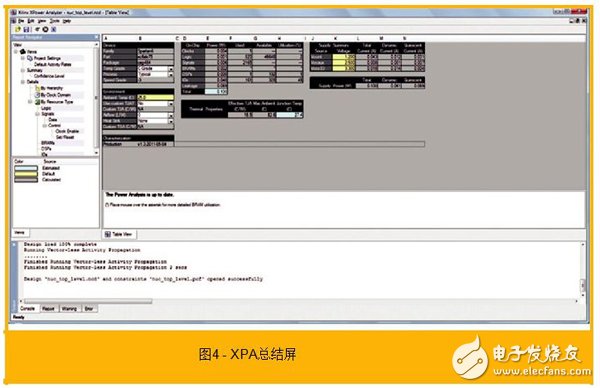 使用賽靈思的功耗估計器和分析器工具協助功耗優化的步驟有哪些？