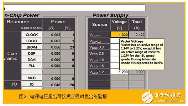 使用賽靈思的功耗估計器和分析器工具協助功耗優化的步驟有哪些？