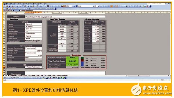 使用賽靈思的功耗估計器和分析器工具協助功耗優化的步驟有哪些？