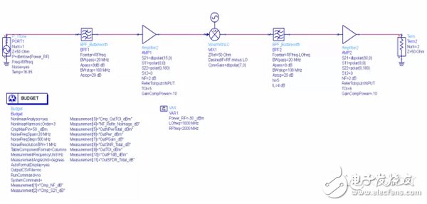 以ADS軟件為例，射頻電路設(shè)計(jì)的科學(xué)方法