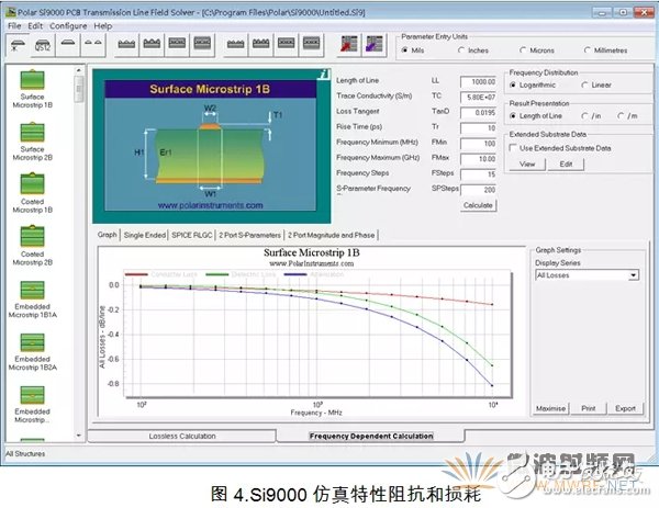 淺談PCB電磁場在不同維度的求解方法及仿真軟件