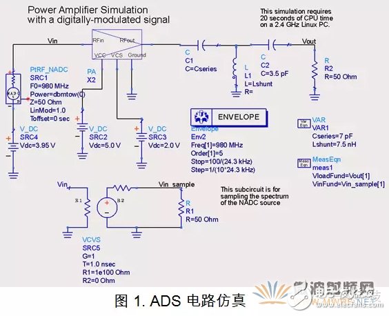 淺談PCB電磁場在不同維度的求解方法及仿真軟件