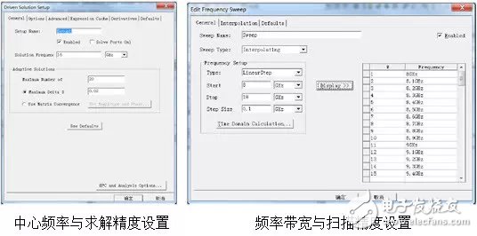 教你如何在天線設(shè)計上使用HFSS仿真軟件？