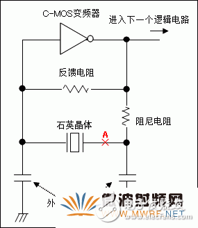 石英晶體振蕩器的基礎知識分析