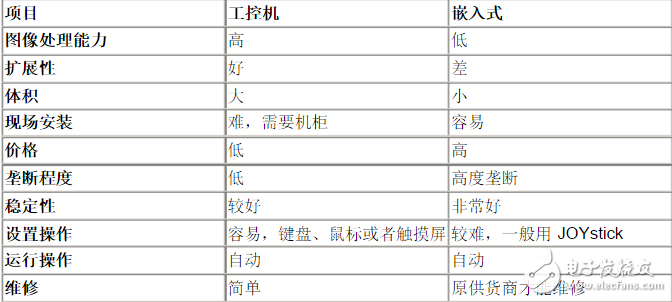 機(jī)器視覺系統(tǒng)集成技術(shù)的三大概念