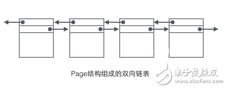 數(shù)據(jù)庫引擎及底層實現(xiàn)原理