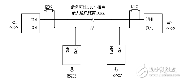 RS232協議和RS485協議有什么不同？