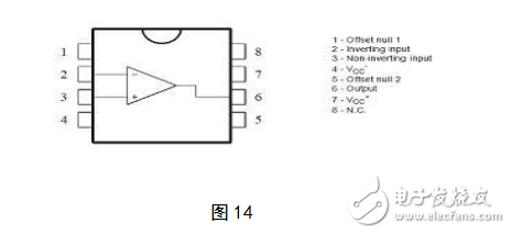 RC有源濾波器的設計