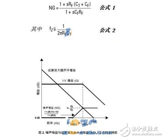 跨導放大器和運算放大器區別分析