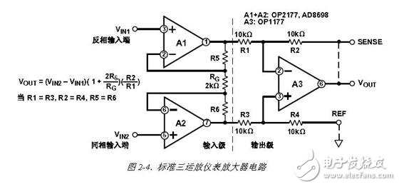 儀表放大器和運(yùn)算放大器優(yōu)缺點(diǎn)對比