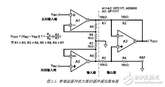 儀表放大器和運(yùn)算放大器優(yōu)缺點(diǎn)對比