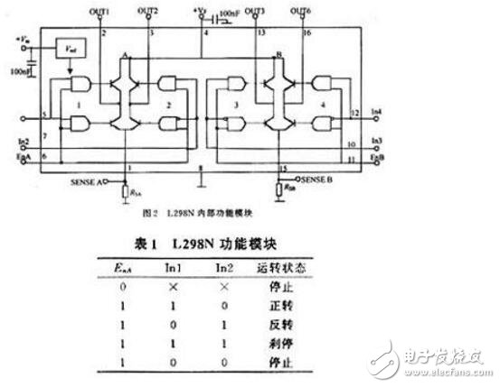 l298n怎么用pwm波控制轉速?方法及原理解析