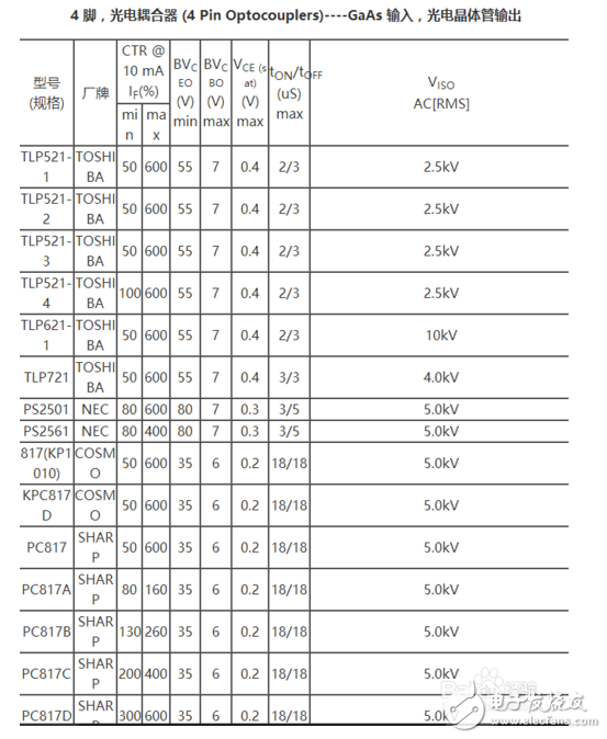 光耦的4個腳怎樣區分？光耦的各引腳怎么判斷?