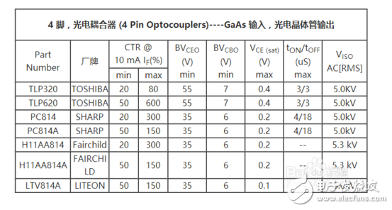 光耦的4個腳怎樣區分？光耦的各引腳怎么判斷?