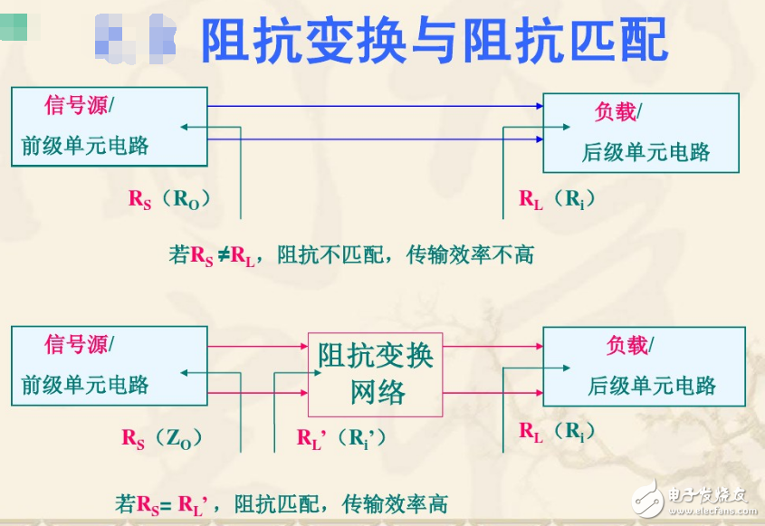 阻抗變換變換的方法和計算